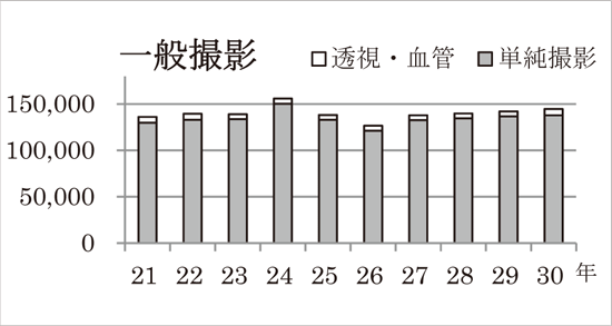 一般撮影