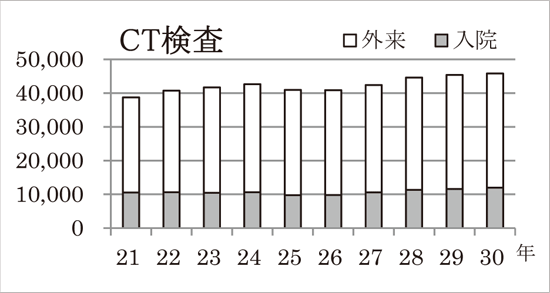 CT検査