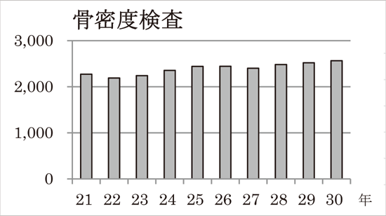 骨密度検査