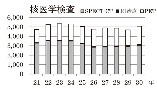 核医学検査