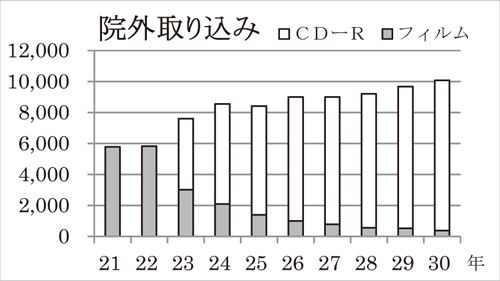 院外取り込み