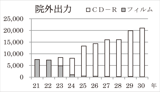 院外出力