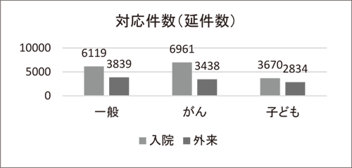 入外内訳