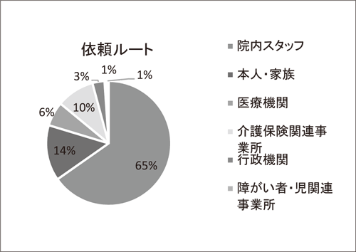 相談方法