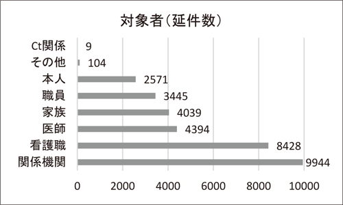 対象者