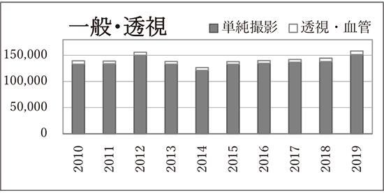 一般撮影