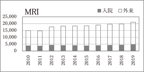 MRI検査
