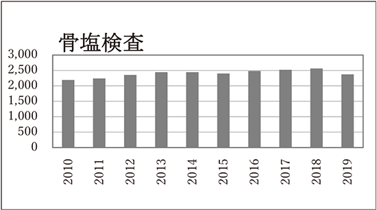 骨密度検査
