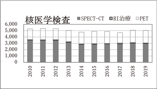 核医学検査
