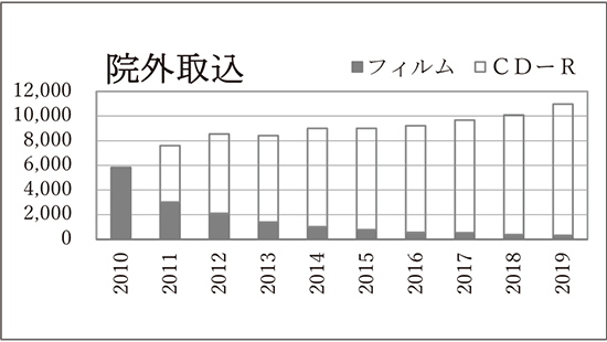 院外取り込み