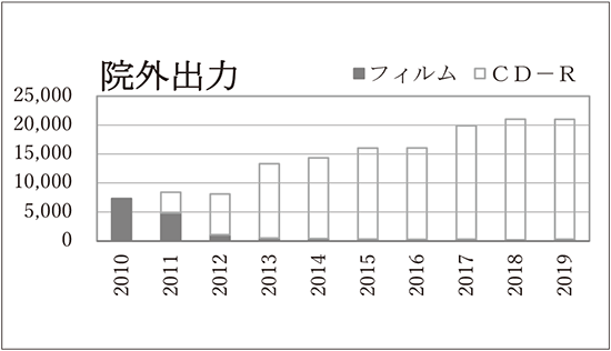 院外出力