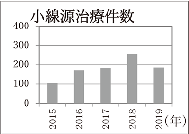 放射線治療