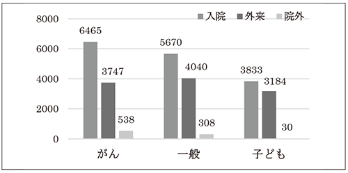 入外内訳