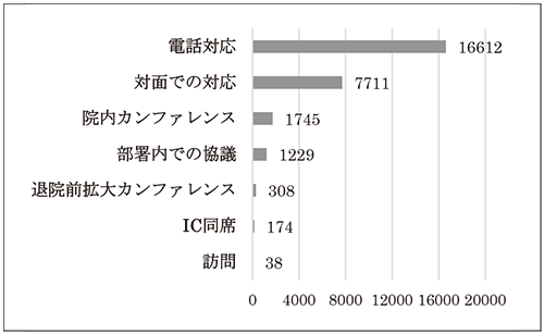 相談方法