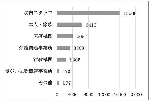 対象者