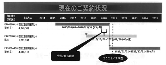 現在のご契約状況