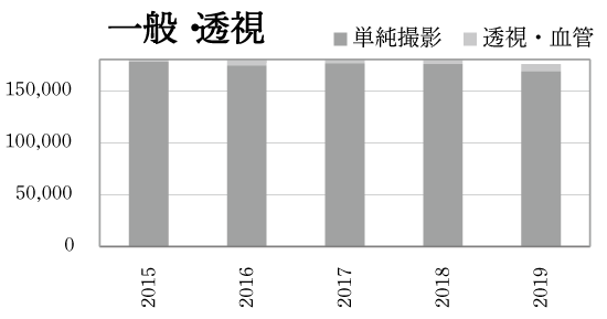 一般撮影