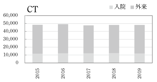 CT検査
