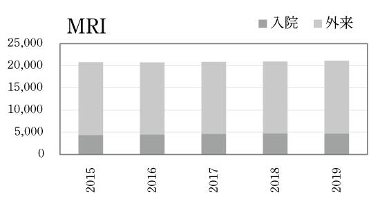 MRI検査