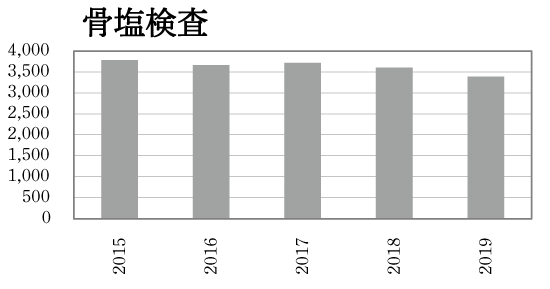 骨密度検査