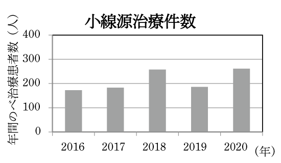 放射線治療