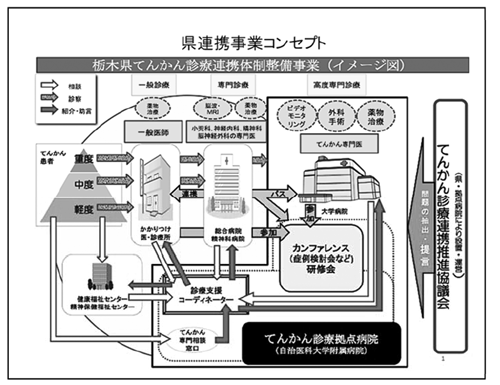 県連携事業コンセプト