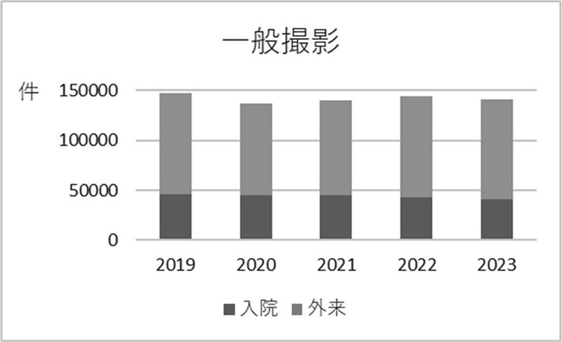 一般撮影