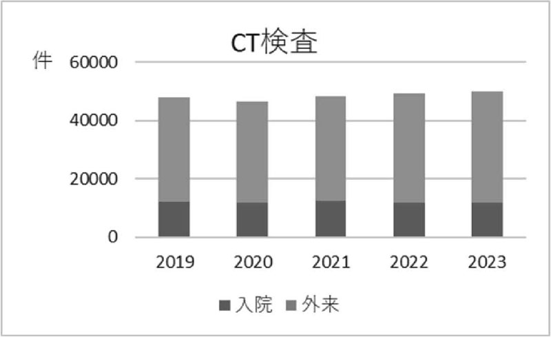 CT検査