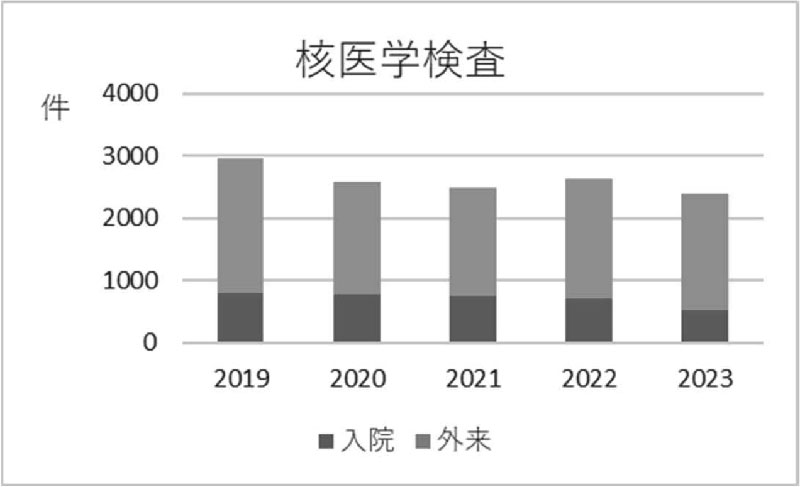 核医学検査