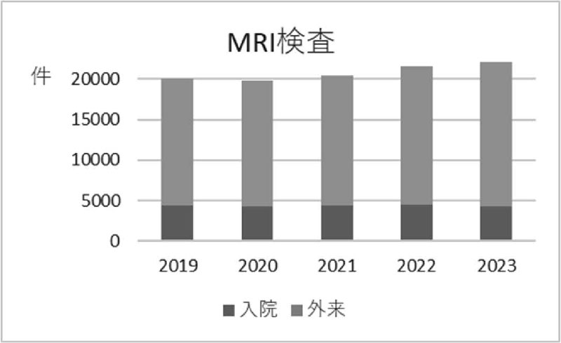 MRI検査