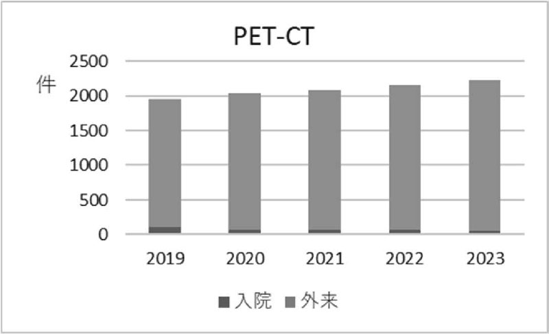 PET-CT