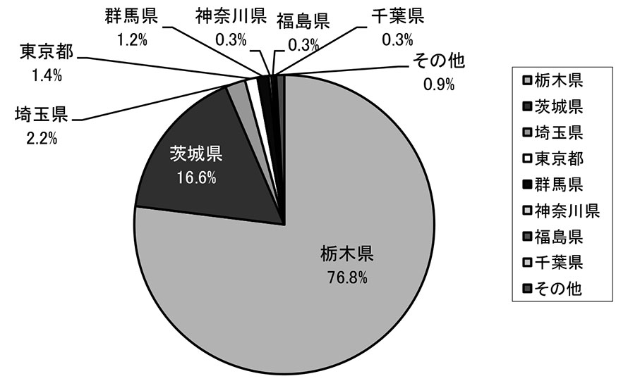 県別紹介件数