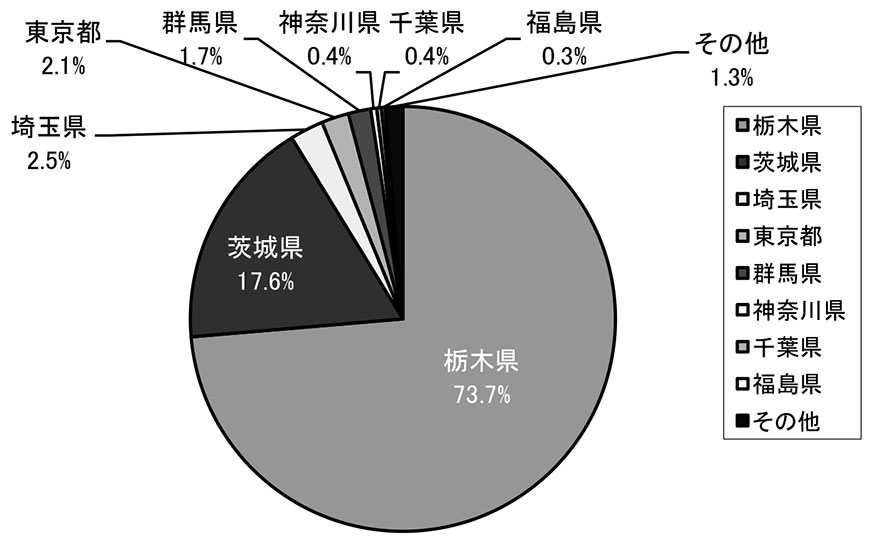 県別逆紹介件数