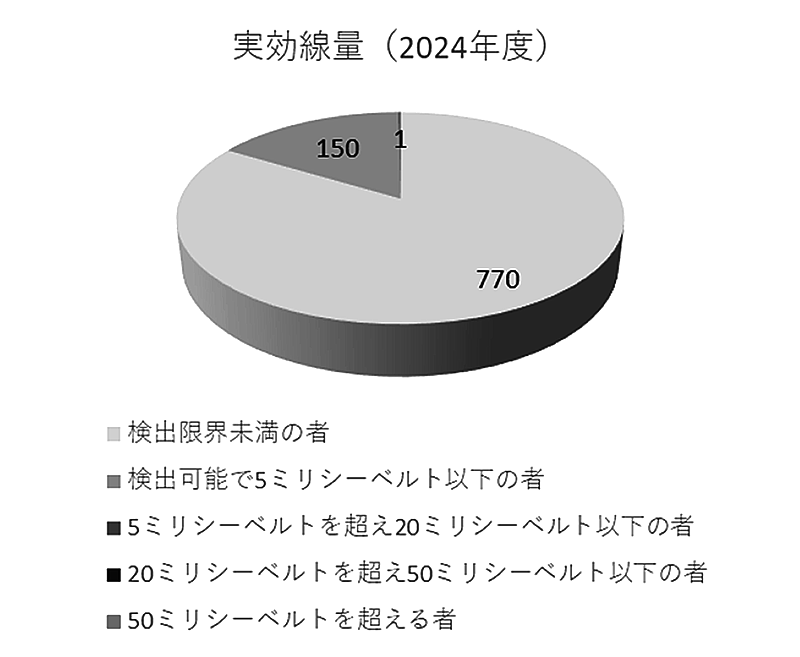 実効線量