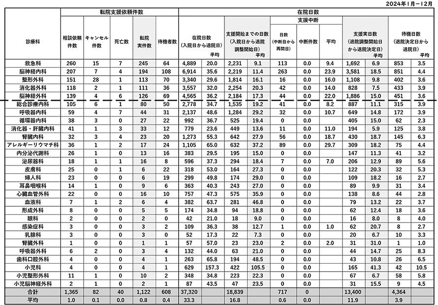 図－10　相談会取扱い件数