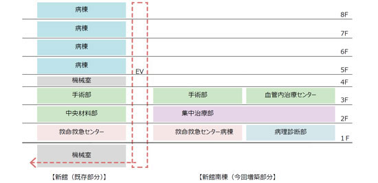 外観デザイン