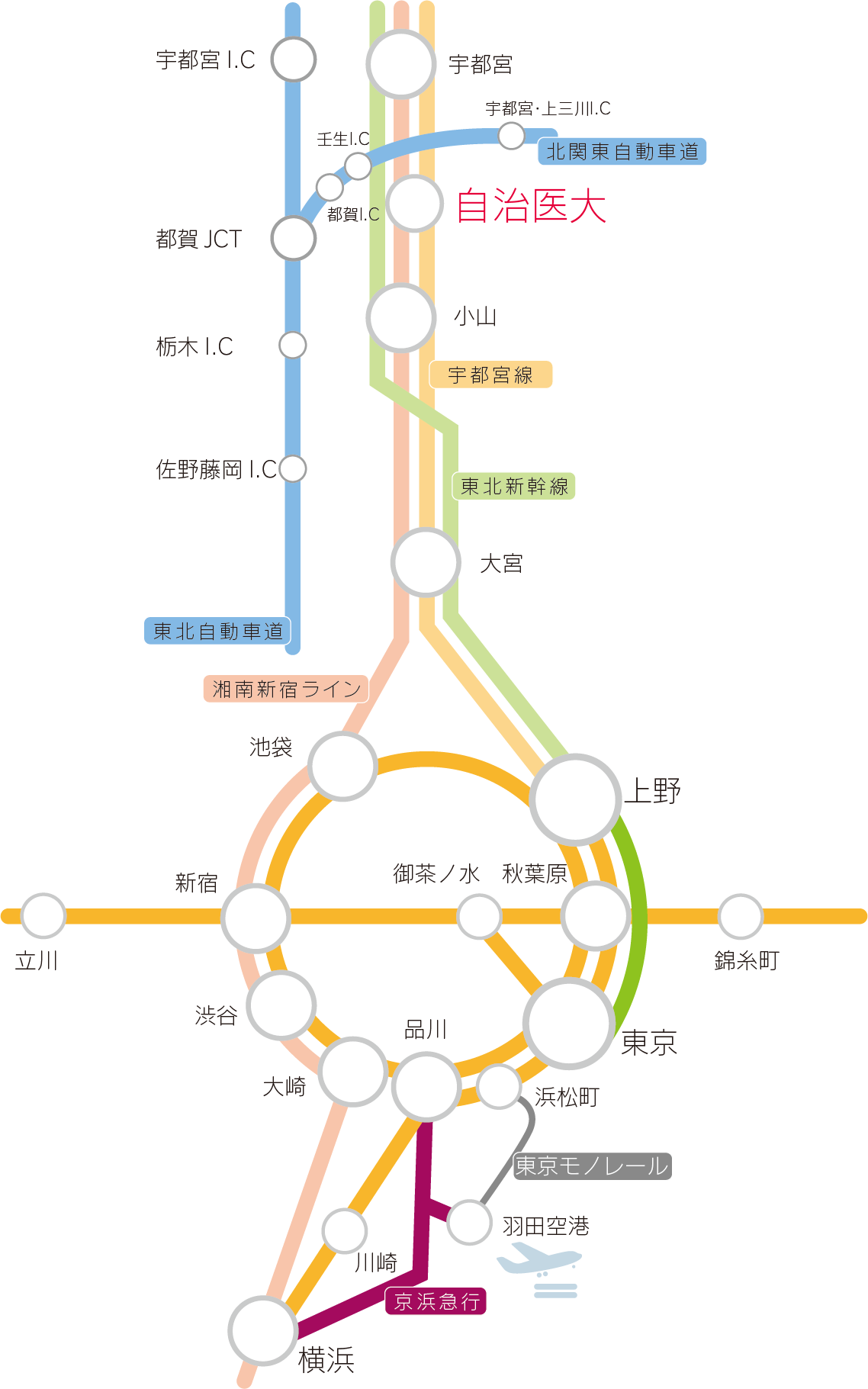 アクセス 自治医科大学附属病院 看護部