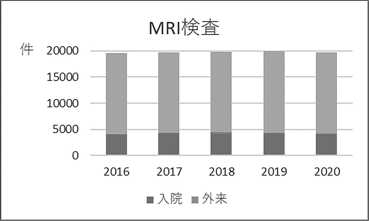 MRI検査