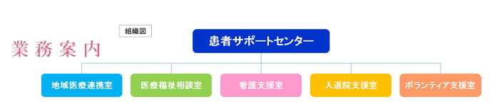 業務案内