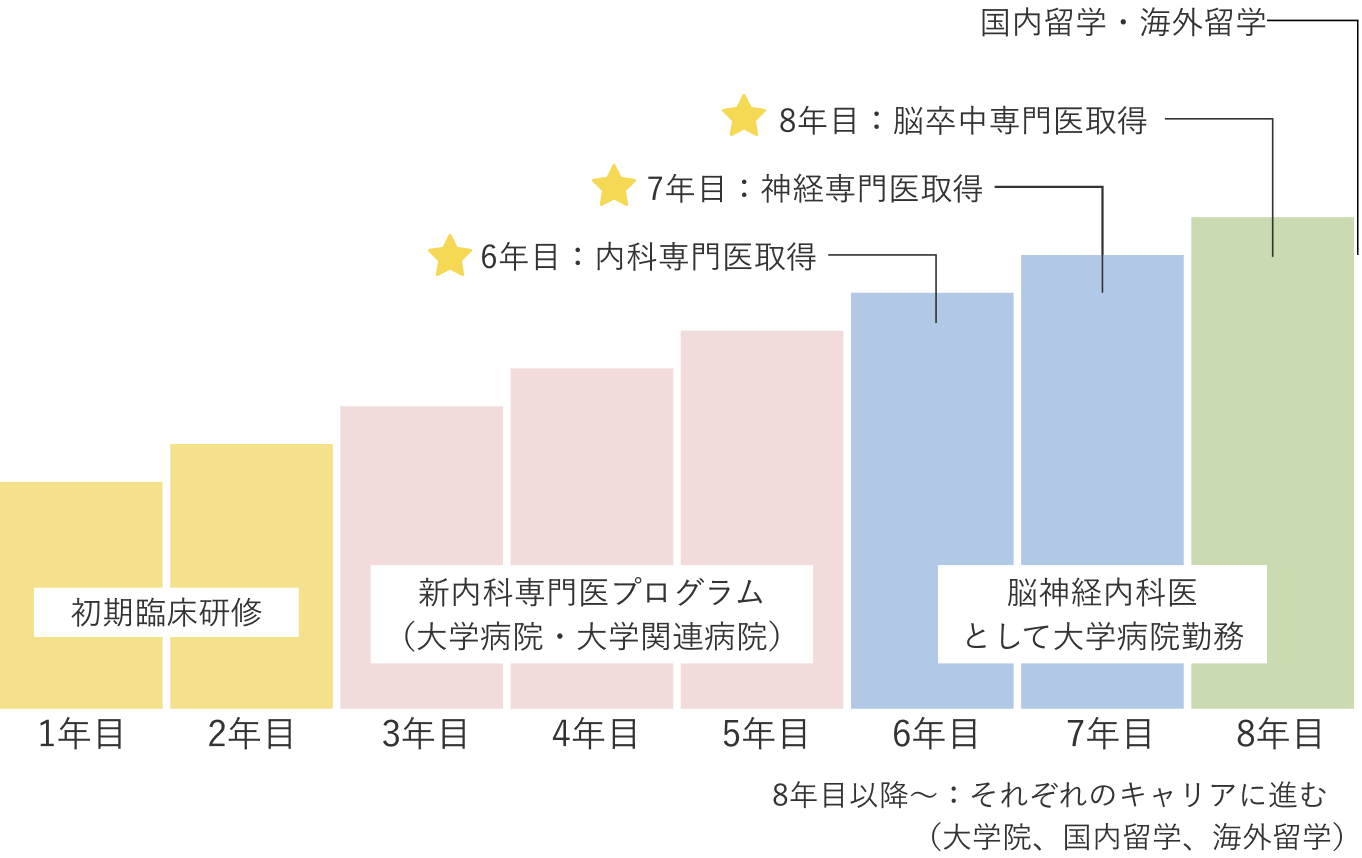 キャリアパス