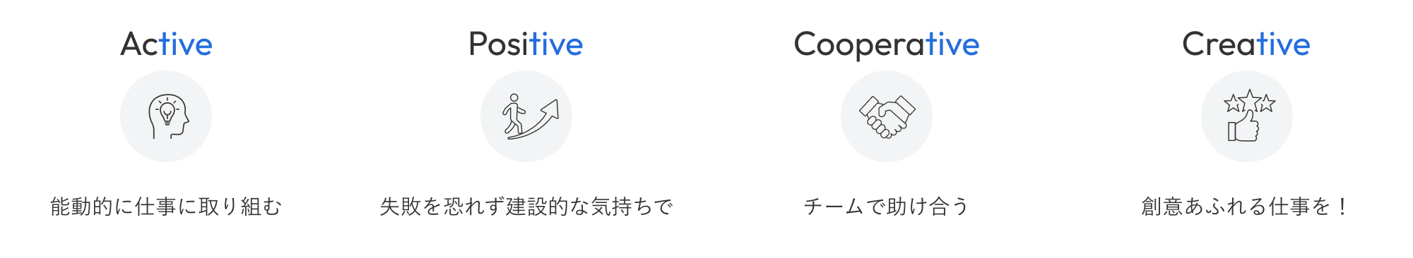 4つのティブ