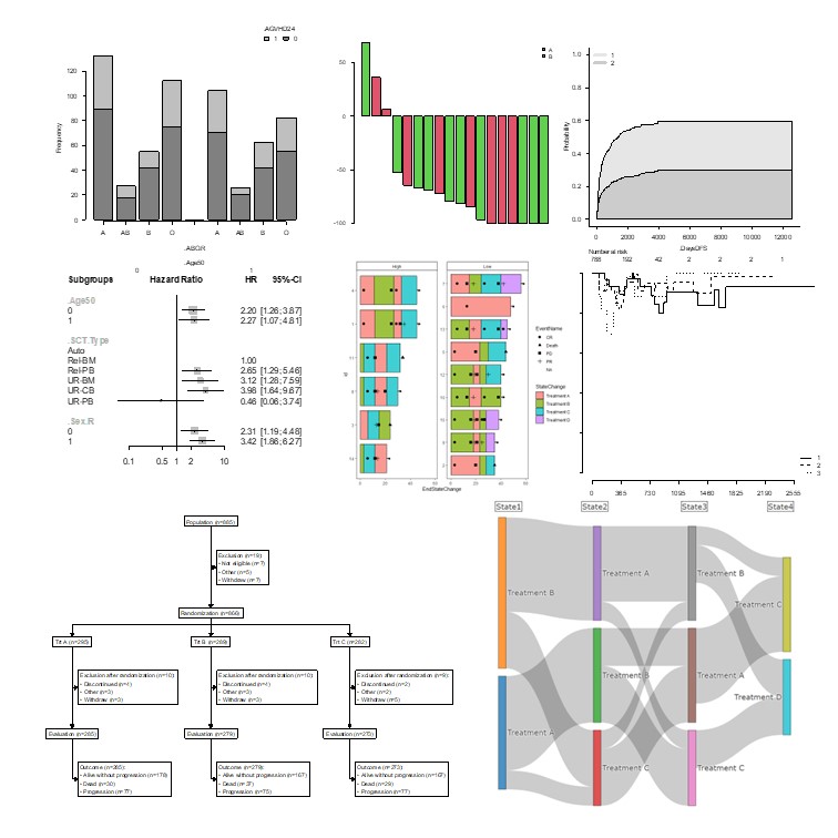 Statistics in Medicine — Reporting of Subgroup Analyses in