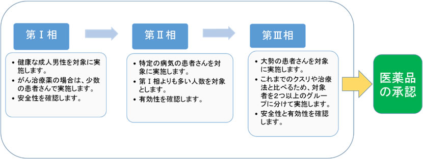 dia_about_clinicaltrial201410