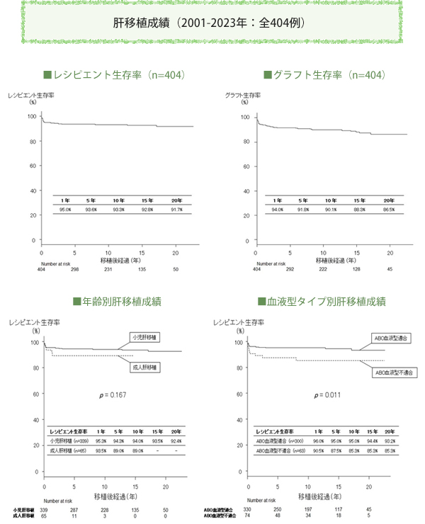 肝移植成績