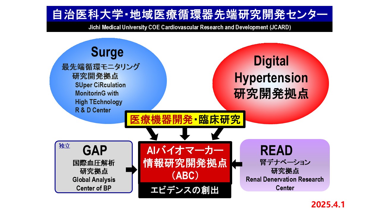 自治医科大学地域医療循環器先端研究開発センター