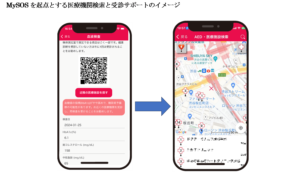 検体測定室とスマートフォンアプリとの間のQRコード連携とそれを活用した生活習慣病の早期受診勧奨システムについて